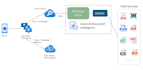 create custom ai agents and automate processes via azure ai foundry