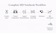 create professional protein ligand molecular dynamics notebook
