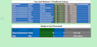create HR analytics dashboards and provide data driven insights for the business