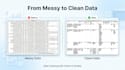clean messy data, remove duplicates and prepare dataset using python