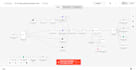 build n8n automation, API integration, ai chatbot and zapier migration