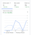 setup google analytics for your website and shopify store
