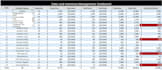 create excel sales and inventory dashboard with profit tracking