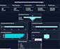 do data analysis using python, excel, and power bi