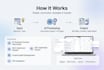 build ai content automation system, saas or blog automation tool