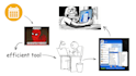make whiteboard animation videos