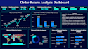 develop an interactive sales dashboard using power bi