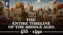 do history documentary video for youtube