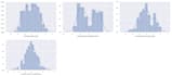 perform statistical data analysis with python