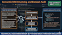 create fine tuning dataset and perform rag semantic chunking