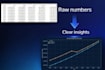 create clear and insightful data visualizations