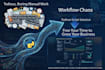 automate your repetitive tasks and workflows