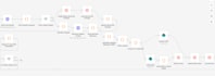automate sales intelligence using gong, openai, and salesforce