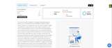 rewrite ai article, proofread content , humanize ai content
