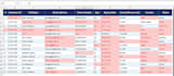 fix, clean, structure your excel or CSV data professionally