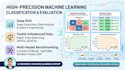 build, optimized and evaluate machine learning models