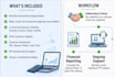 provide monthly bookkeeping for e commerce, service biz