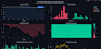 do backtesting and live simulation of your trading strategy