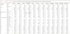 do advanced excel and power bi