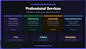 translate, write, design fast professional