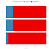 perform differential gene expression analysis