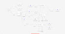 develop custom n8n automation, n8n workflow, ai automation, n8n ai agent expert