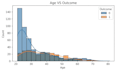 do data analysis, eda and machine learning using python