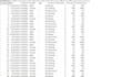 do data cleaning data entry and data processing