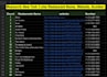 do b2b lead generation, web scraping and data cleaning