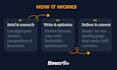 write high converting german landing page copy