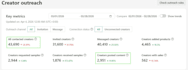 create a high converting affiliate marketing strategy and funnel for you