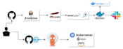 setup cicd with all the best practices and security considerations