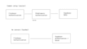 integrate oauth2 jwt authentication social login stripe API firebase supabase