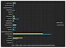 build professional excel dashboards and scalable data architectures