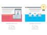 optimize your shopify product page to increase conversions and sales
