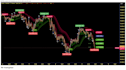 create bybit, mexc, binance bot, tradingview indic strategy in pinescript python