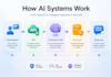 build ai powered backend systems and apis