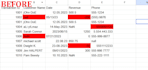 do data cleaning and analysis using python pandas