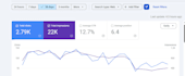 generate consistent profit with google ads and SEO strategy