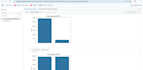 clean, format and prepare your dataset for data analysis