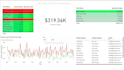 design scalable azure data pipelines using adf, databricks and ai
