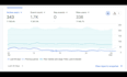 do technical and on page seo audit, fix google indexing and search console