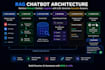 build an ai chatbot for your pdfs, documents and website