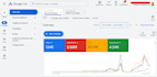 google ads setup, management and growth expert