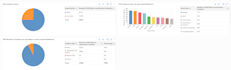 trellix data loss prevention dlp