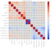 do data cleaning and analysis using python and jupiter