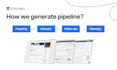 do b2b saas lead generation and book qualified sales meetings