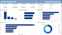 create interactive power bi dashboards and visualizations