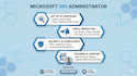 do m365 administration and cloud administration activities