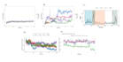 network pharmacology, MD simulation